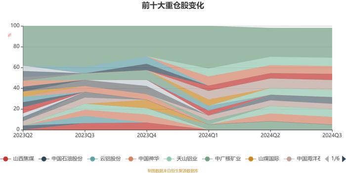 东财价值启航混合发起式A：2024年第三季度利润34.58万元 净值增长率3.66%