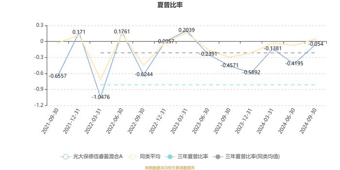 光大保德信睿盈混合A：2024年第三季度利润2607.6万元 净值增长率4.87%