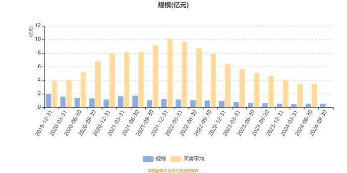 汇添富保鑫灵活配置混合A：2024年第三季度利润5.57万元 净值增长率0.12%