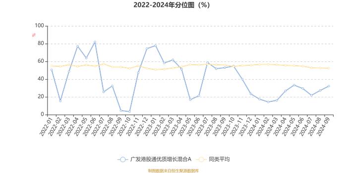 广发港股通优质增长混合A：2024年第三季度利润4508.39万元 净值增长率11.14%