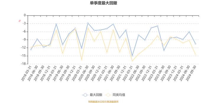 广发聚富混合：2024年第三季度利润8912.93万元 净值增长率6.54%