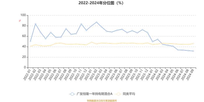 广发恒隆一年持有期混合A：2024年第三季度利润364.16万元 净值增长率1.81%