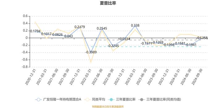 广发恒隆一年持有期混合A：2024年第三季度利润364.16万元 净值增长率1.81%