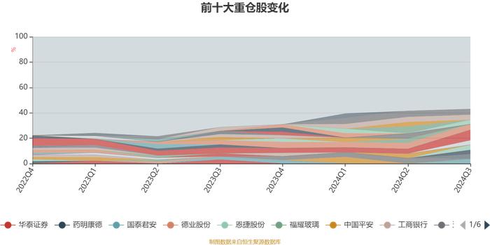 嘉合锦创优势精选混合：2024年第三季度利润628.23万元 净值增长率11.89%