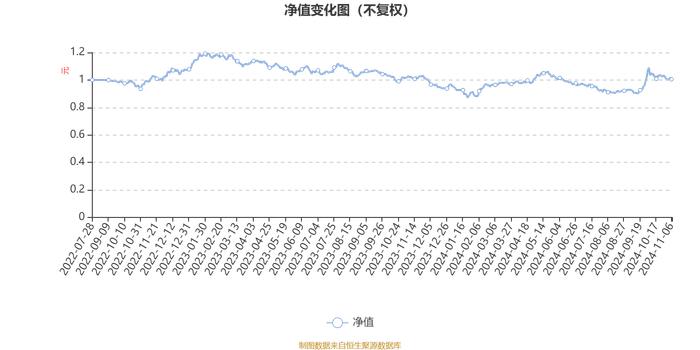 光大保德信汇佳混合A：2024年第三季度利润86.24万元 净值增长率10.97%