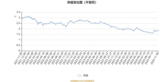 天弘周期策略混合A：2024年第三季度利润373.28万元 净值增长率3.75%