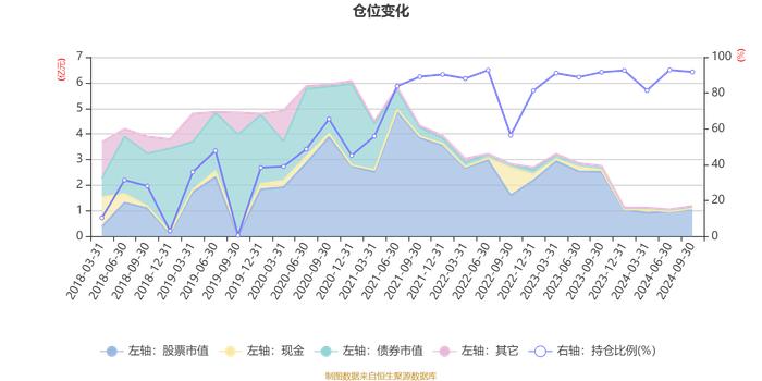 汇添富安鑫智选混合A：2024年第三季度利润1613.16万元 净值增长率15.98%