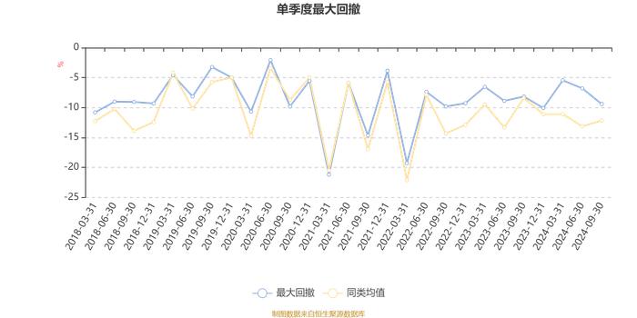 华安宝利配置混合：2024年第三季度利润8530.99万元 净值增长率6.74%