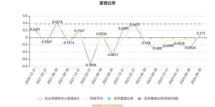 光大保德信中小盘混合A：2024年第三季度利润1546.84万元 净值增长率20.32%