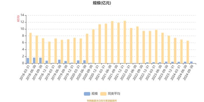 英大睿鑫A：2024年第三季度利润644.58万元 净值增长率14.31%