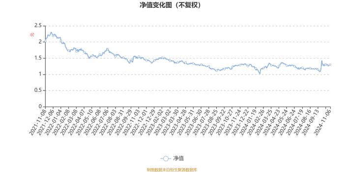 汇添富医疗服务灵活配置混合A：2024年第三季度利润2.73亿元 净值增长率9.88%