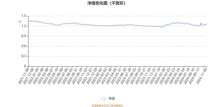 汇添富添福吉祥混合：2024年第三季度利润-3662.26元 净值增长率-0.15%