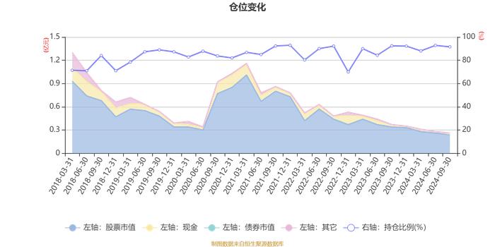 恒生前海沪港深新兴产业精选混合：2024年第三季度利润-10.84万元 净值增长率-0.16%