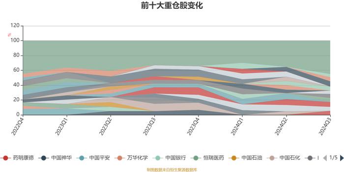 浙商汇金转型升级A：2024年第三季度利润17.34万元 净值增长率4.59%