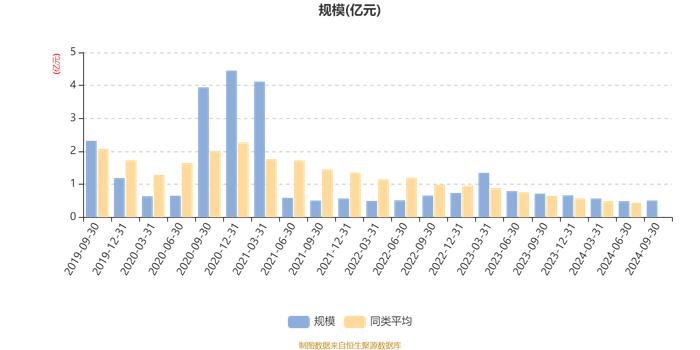 广发均衡价值混合A：2024年第三季度利润376.55万元 净值增长率8.2%