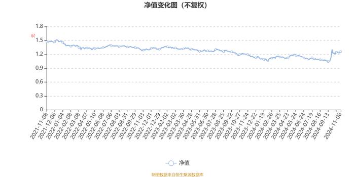 华夏回报混合A：2024年三季度末规模达101.85亿元