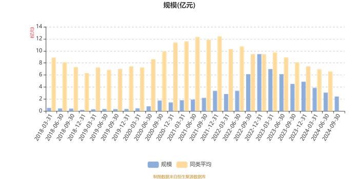 国联产业升级混合：2024年第三季度利润2004.81万元 净值增长率8.87%