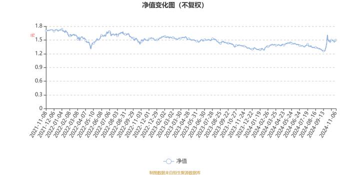 嘉合锦创优势精选混合：2024年第三季度利润628.23万元 净值增长率11.89%