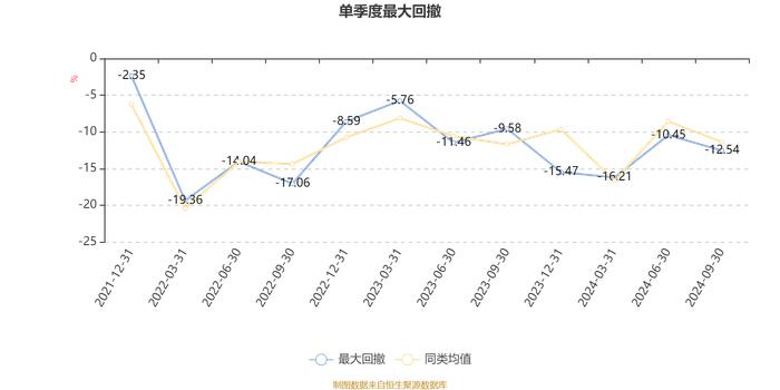 光大保德信睿盈混合A：2024年第三季度利润2607.6万元 净值增长率4.87%