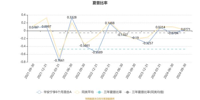 华安宁享6个月混合A：2024年第三季度利润48.3万元 净值增长率1.96%