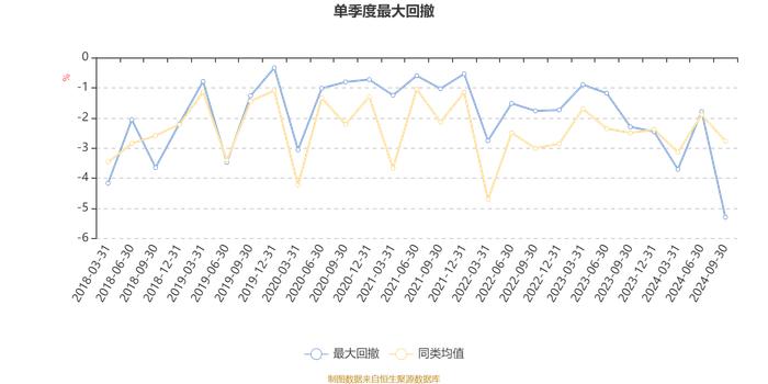 东方红睿逸定期开放混合：2024年第三季度利润6505.02万元 净值增长率6.39%