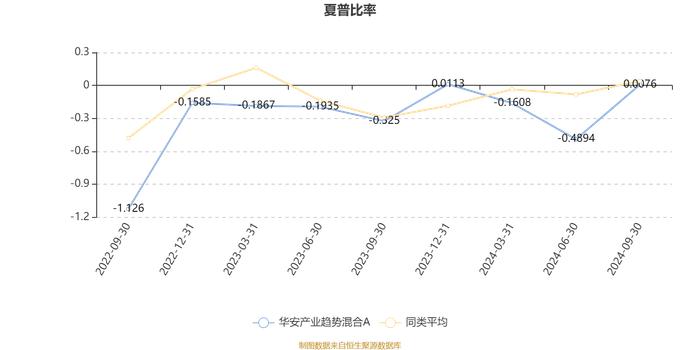 华安产业趋势混合A：2024年第三季度利润1898.17万元 净值增长率8.38%