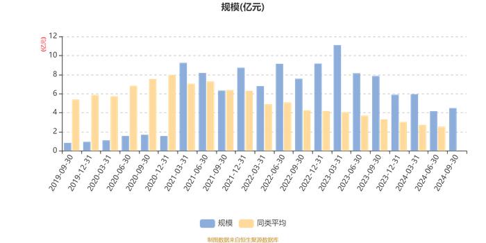 广发港股通优质增长混合A：2024年第三季度利润4508.39万元 净值增长率11.14%