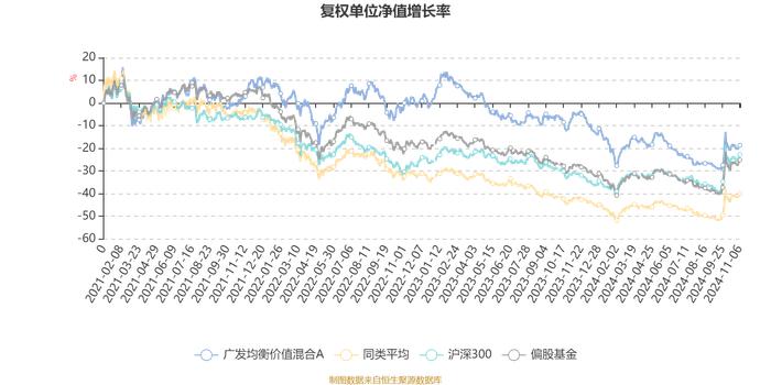 广发均衡价值混合A：2024年第三季度利润376.55万元 净值增长率8.2%