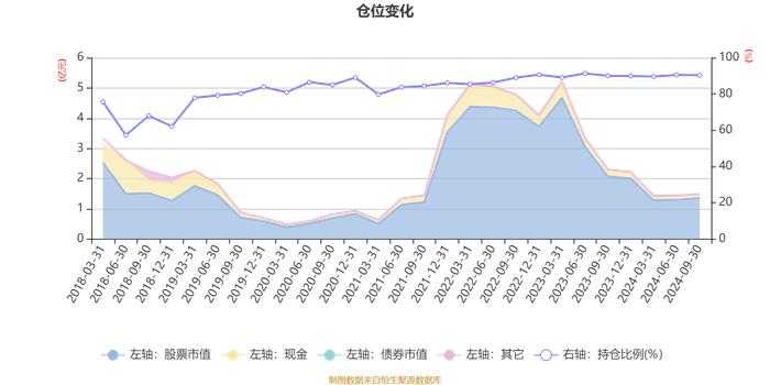 华安大安全混合A：2024年第三季度利润1034.01万元 净值增长率10.15%