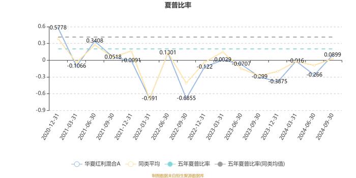 华夏红利混合A：2024年第三季度利润5.33亿元 净值增长率11.92%