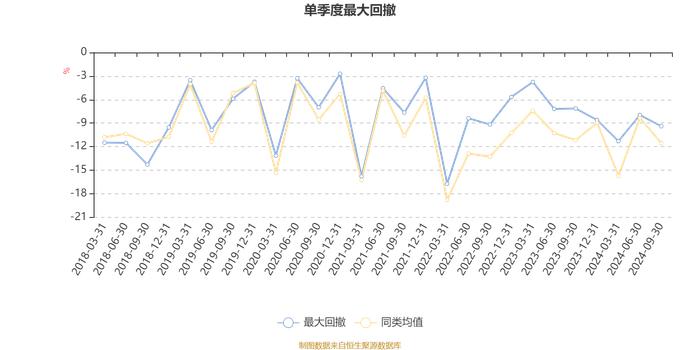 天弘精选混合A：2024年第三季度利润2919.37万元 净值增长率6.63%