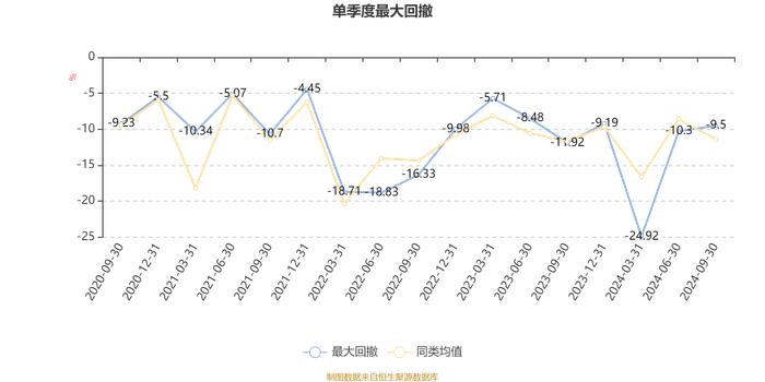 国泰大制造两年持有期混合：2024年第三季度利润6491.05万元 净值增长率12.32%