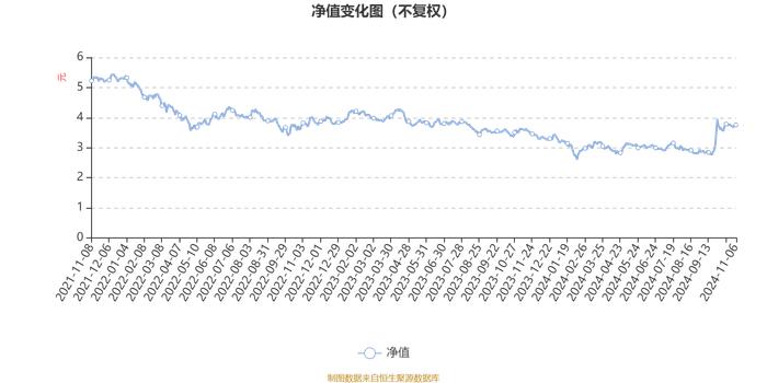 广发聚瑞混合A：2024年第三季度利润2.65亿元 净值增长率21.33%