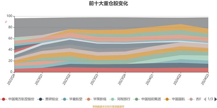 广发价值领先混合A：2024年第三季度利润2.96亿元 净值增长率14.38%