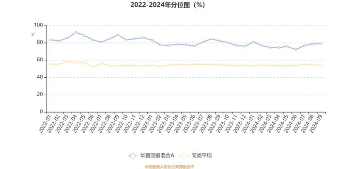 华夏回报混合A：2024年三季度末规模达101.85亿元