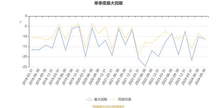 国联产业升级混合：2024年第三季度利润2004.81万元 净值增长率8.87%