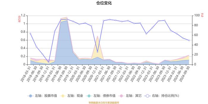 浙商汇金转型升级A：2024年第三季度利润17.34万元 净值增长率4.59%