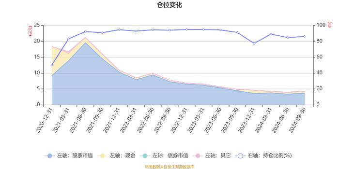 财通资管优选回报一年持有期混合：2024年第三季度利润4388.96万元 净值增长率11.54%