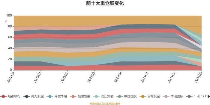 广发价值优势混合：2024年第三季度利润3.27亿元 净值增长率15.25%