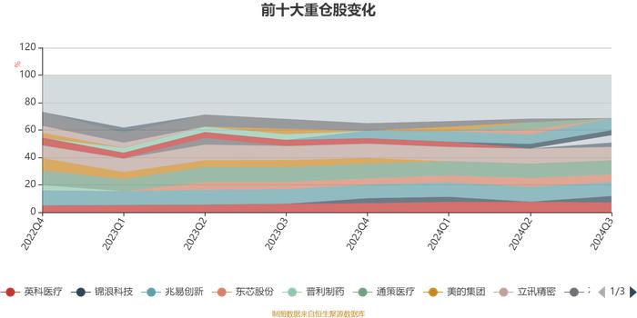 广发聚瑞混合A：2024年第三季度利润2.65亿元 净值增长率21.33%