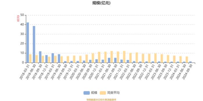 广发鑫益混合：2024年第三季度利润2269.8万元 净值增长率21.07%