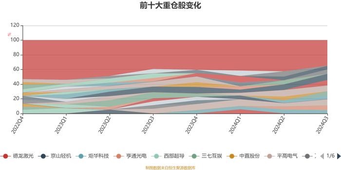 华安产业趋势混合A：2024年第三季度利润1898.17万元 净值增长率8.38%