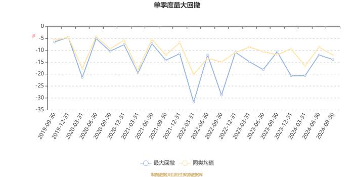 广发港股通优质增长混合A：2024年第三季度利润4508.39万元 净值增长率11.14%