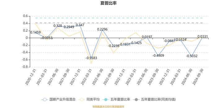 国联产业升级混合：2024年第三季度利润2004.81万元 净值增长率8.87%