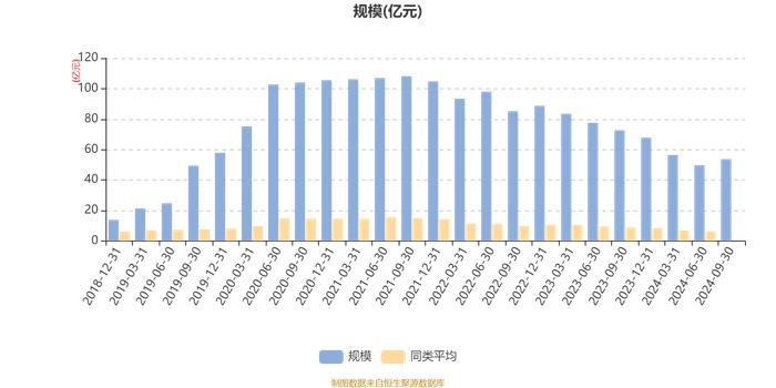 汇添富创新医药混合：2024年第三季度利润5.29亿元 净值增长率11.02%