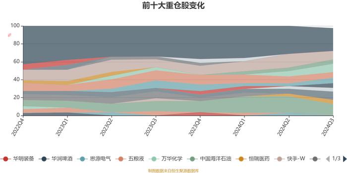 汇添富稳健盈和一年持有混合：2024年第三季度利润491.03万元 净值增长率2.02%