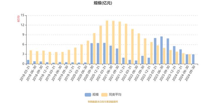 广发价值回报混合A：2024年第三季度利润2135.84万元 净值增长率7.84%