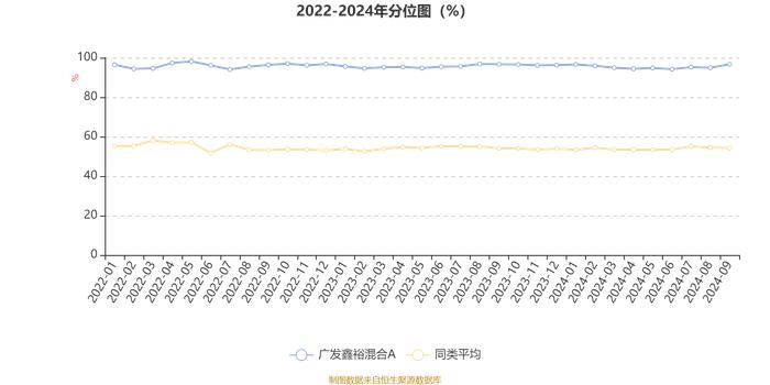 广发鑫裕混合A：2024年第三季度利润762.87万元 净值增长率15.41%