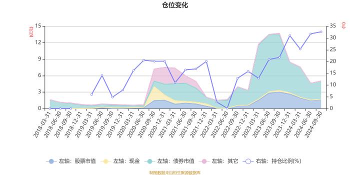 广发价值回报混合A：2024年第三季度利润2135.84万元 净值增长率7.84%