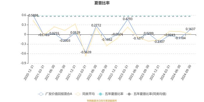 广发价值回报混合A：2024年第三季度利润2135.84万元 净值增长率7.84%